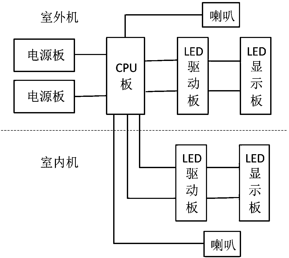 Gas extinguishment protection room safety warning system and method