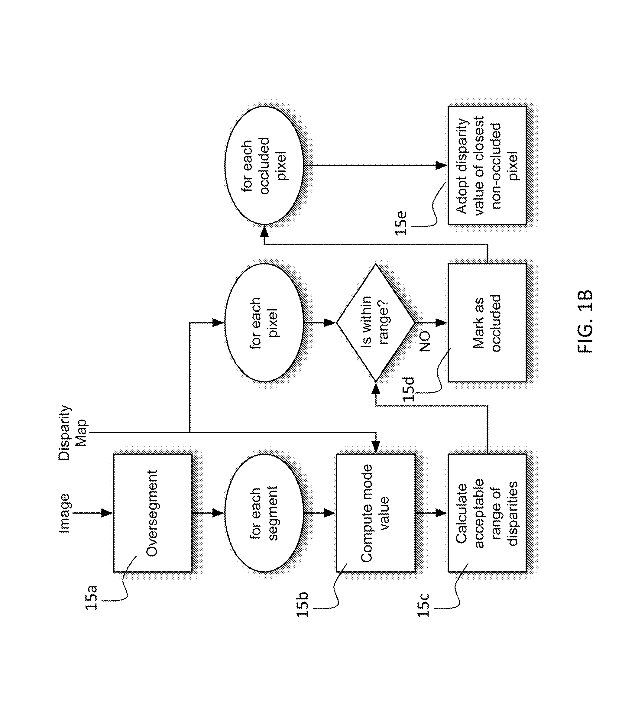Multi view synthesis method and display devices with spatial and inter-view consistency