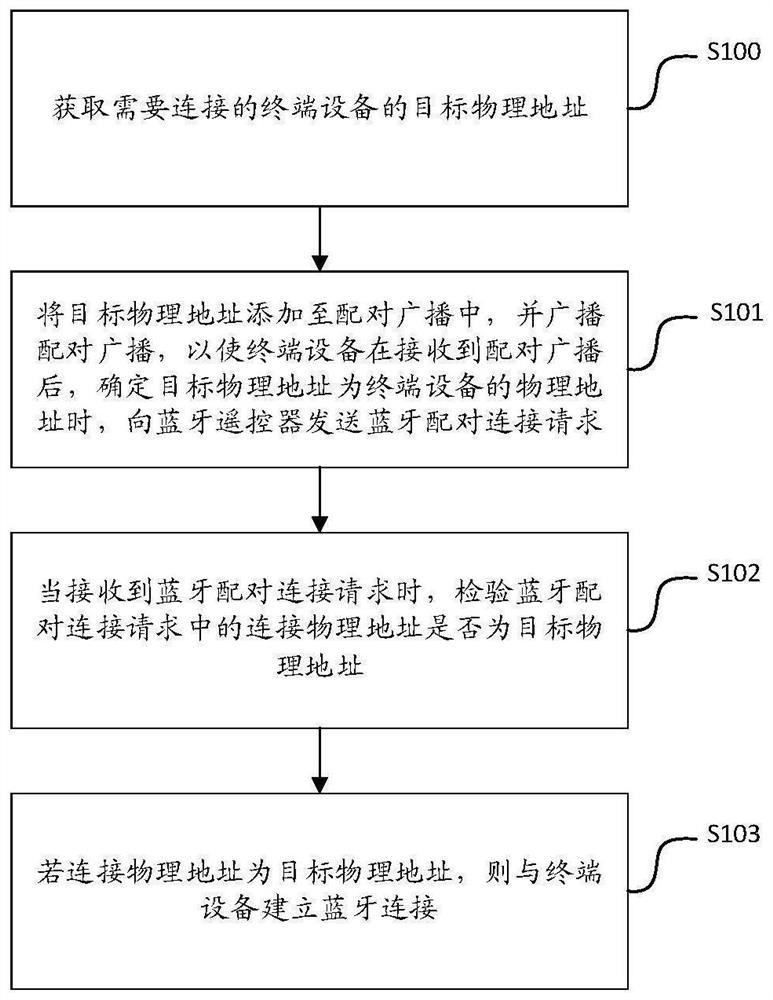 Bluetooth connection method, Bluetooth remote controller, terminal device and storage medium