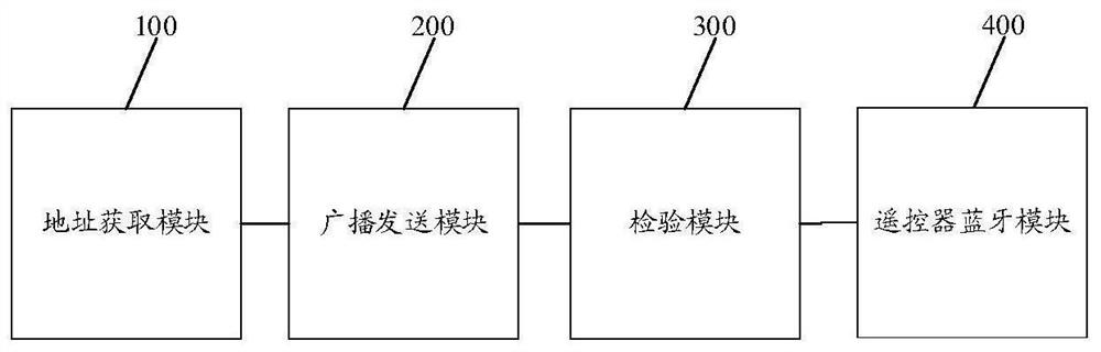 Bluetooth connection method, Bluetooth remote controller, terminal device and storage medium