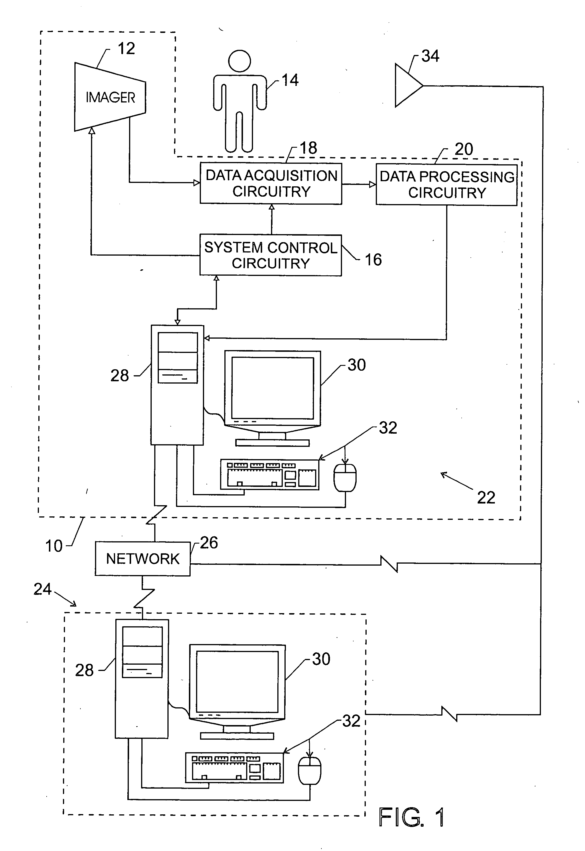 Method and system for remote operation of a medical imaging system