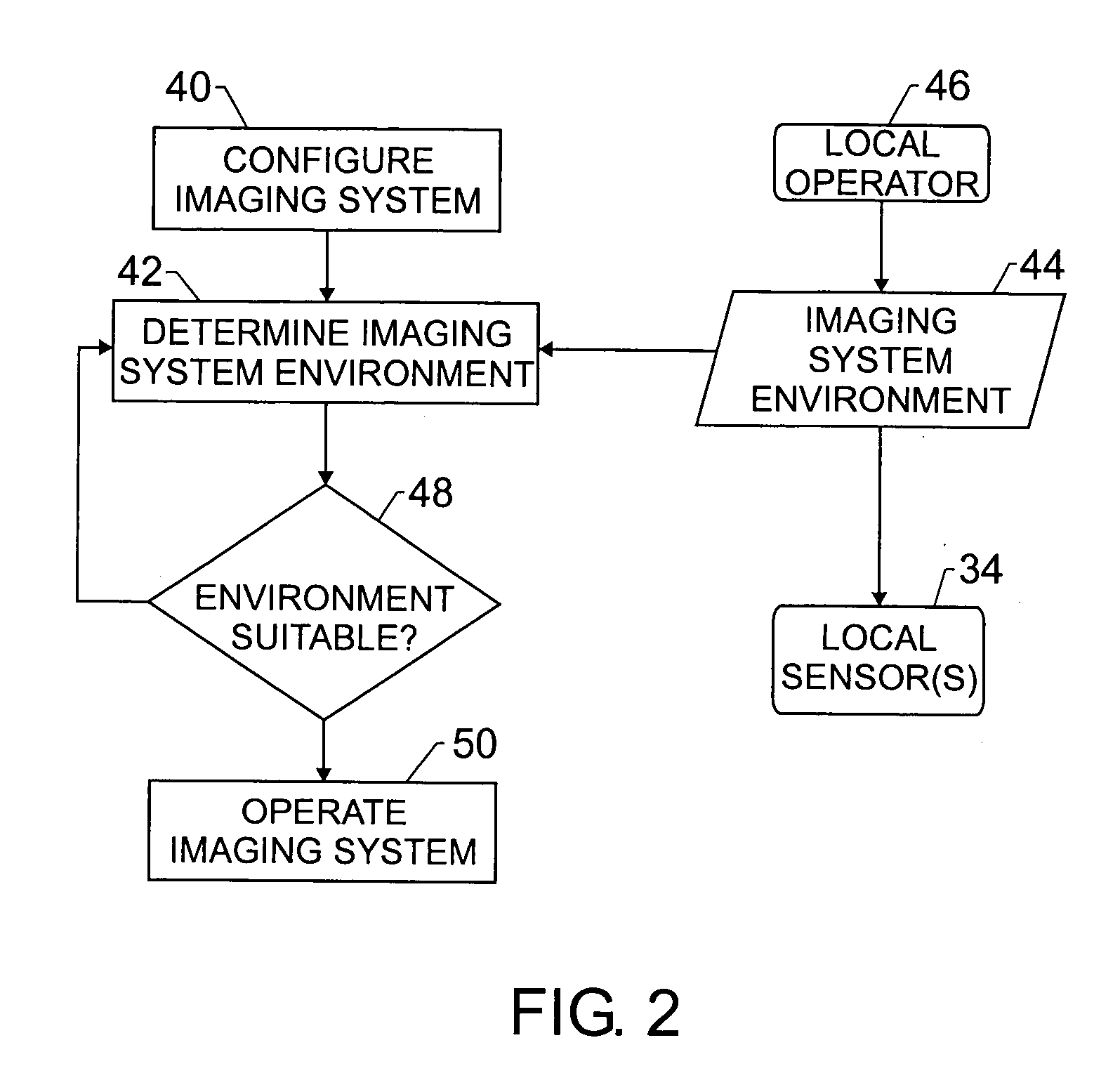 Method and system for remote operation of a medical imaging system