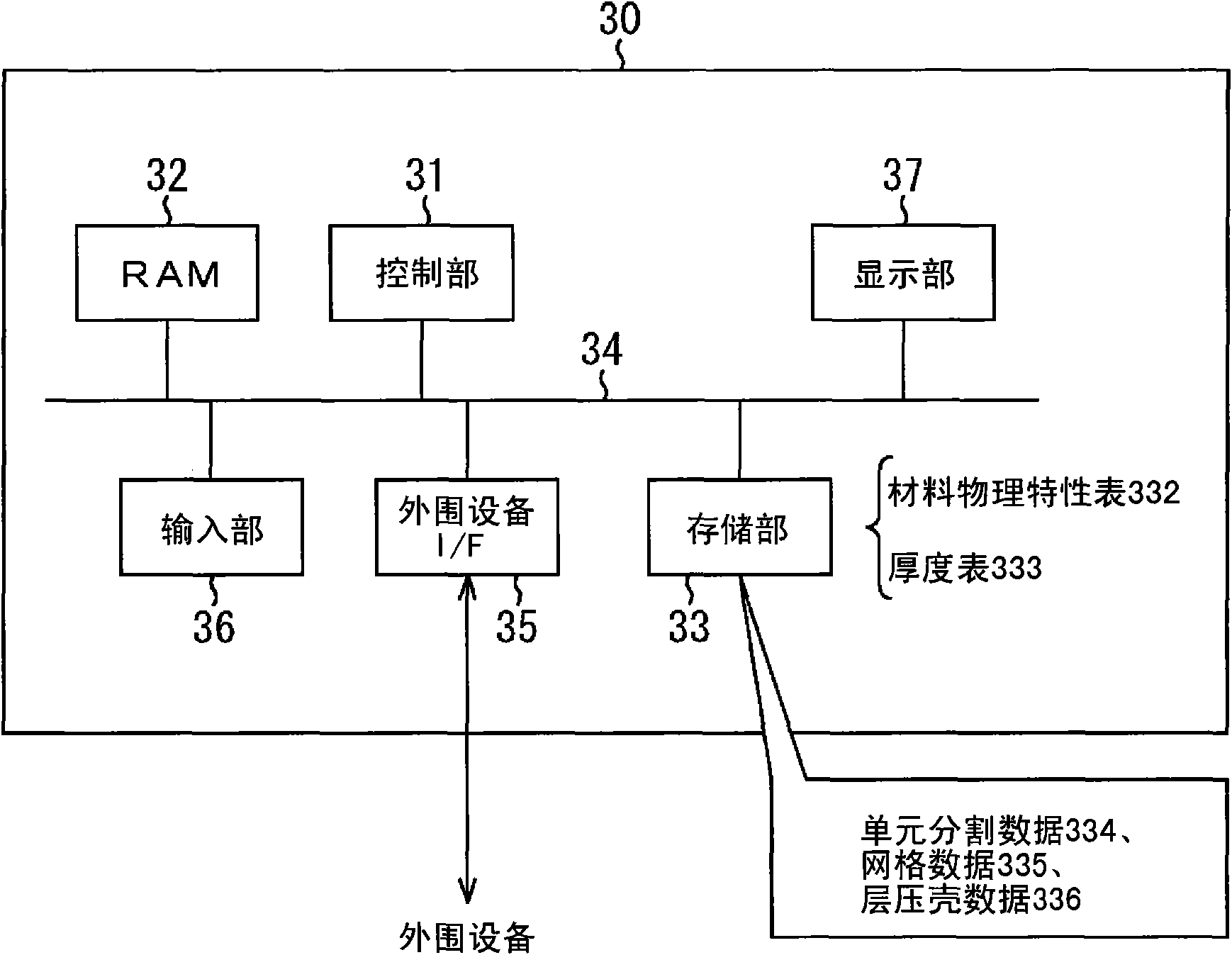 Analyzer, and analysis method