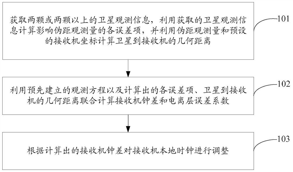 Satellite timing method and device, and computer-readable storage medium