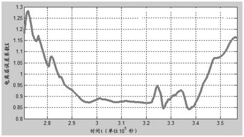 Satellite timing method and device, and computer-readable storage medium