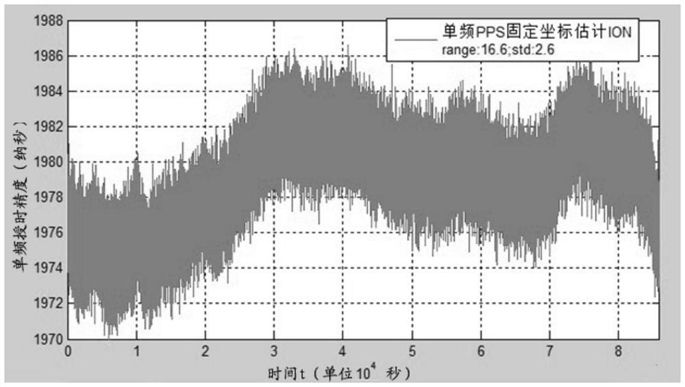 Satellite timing method and device, and computer-readable storage medium