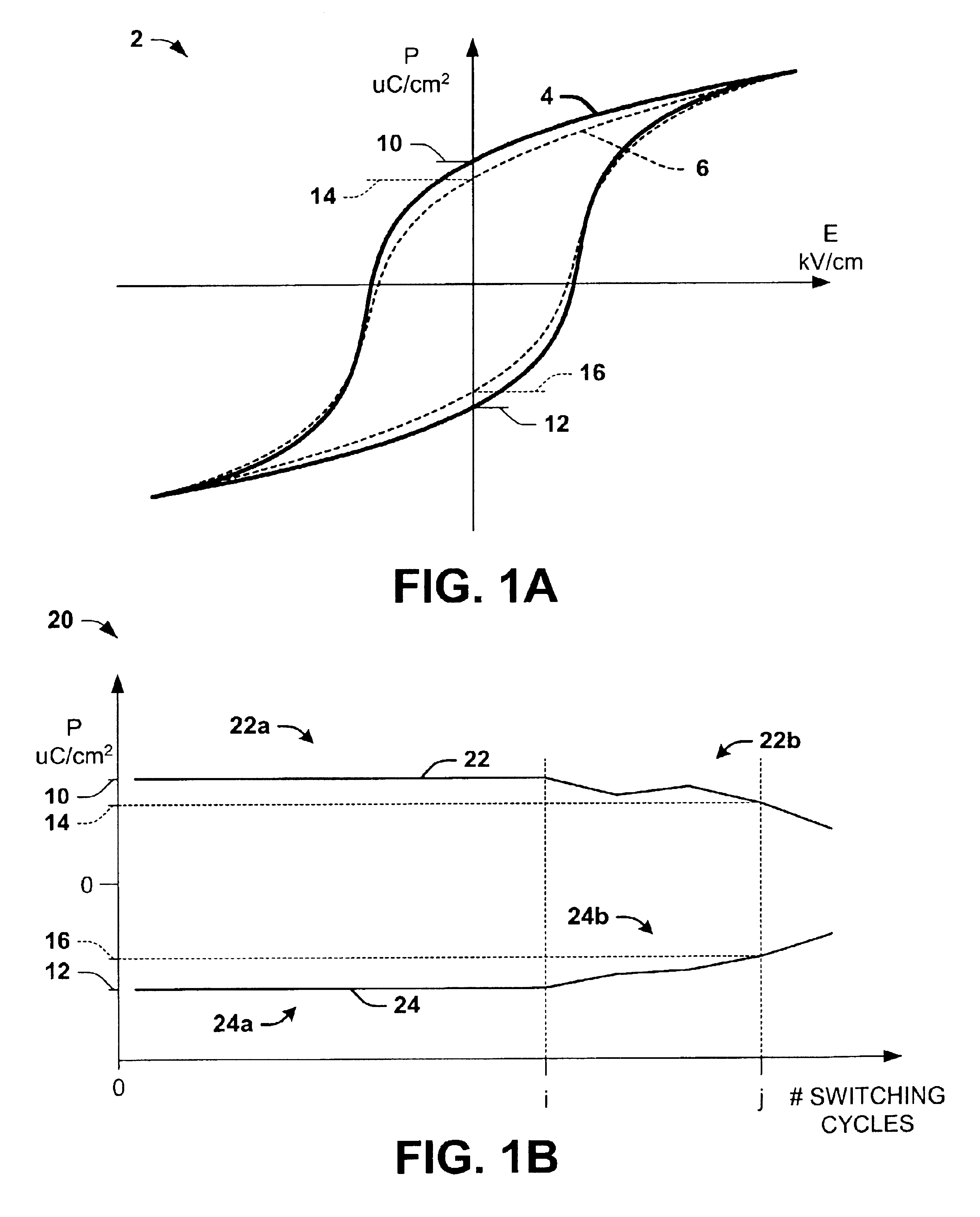Apparatus and methods for ferroelectric ram fatigue testing