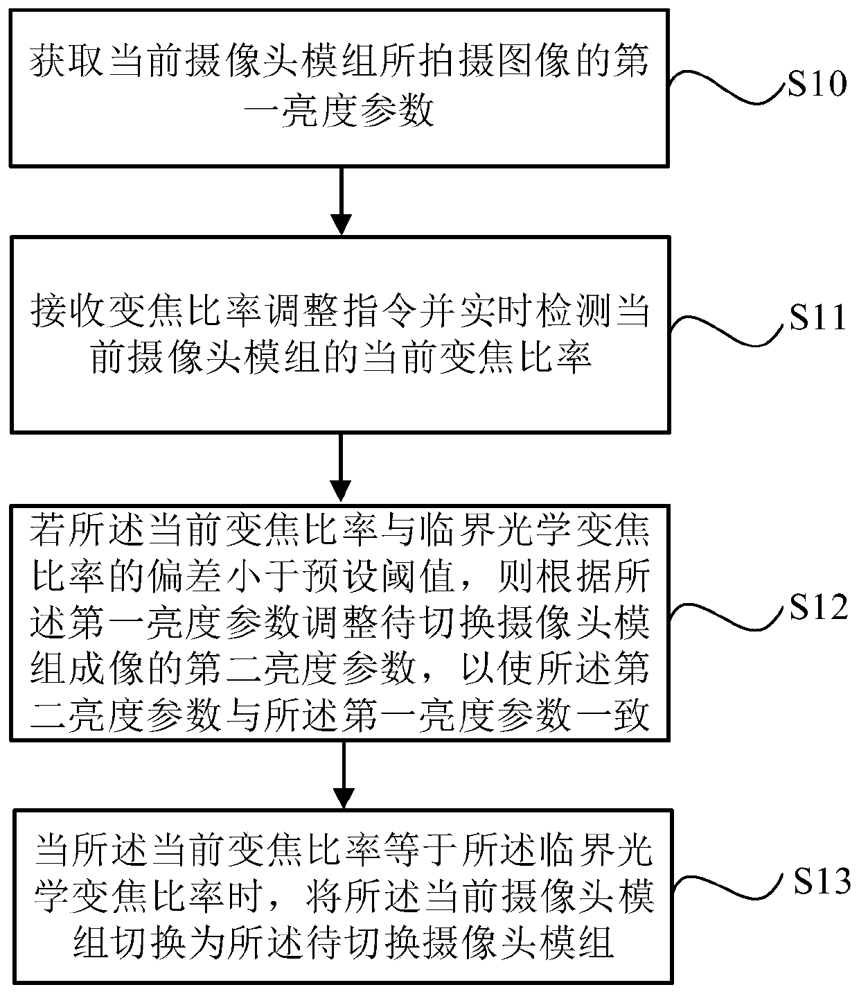 Camera module switching control method and system, medium and electronic equipment