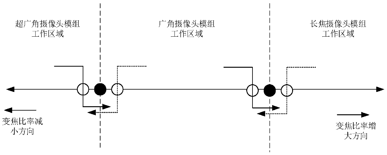 Camera module switching control method and system, medium and electronic equipment