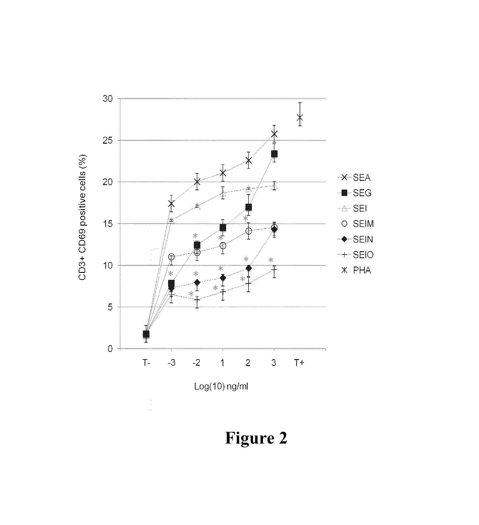 Composition and Methods for Treatment of Cancer