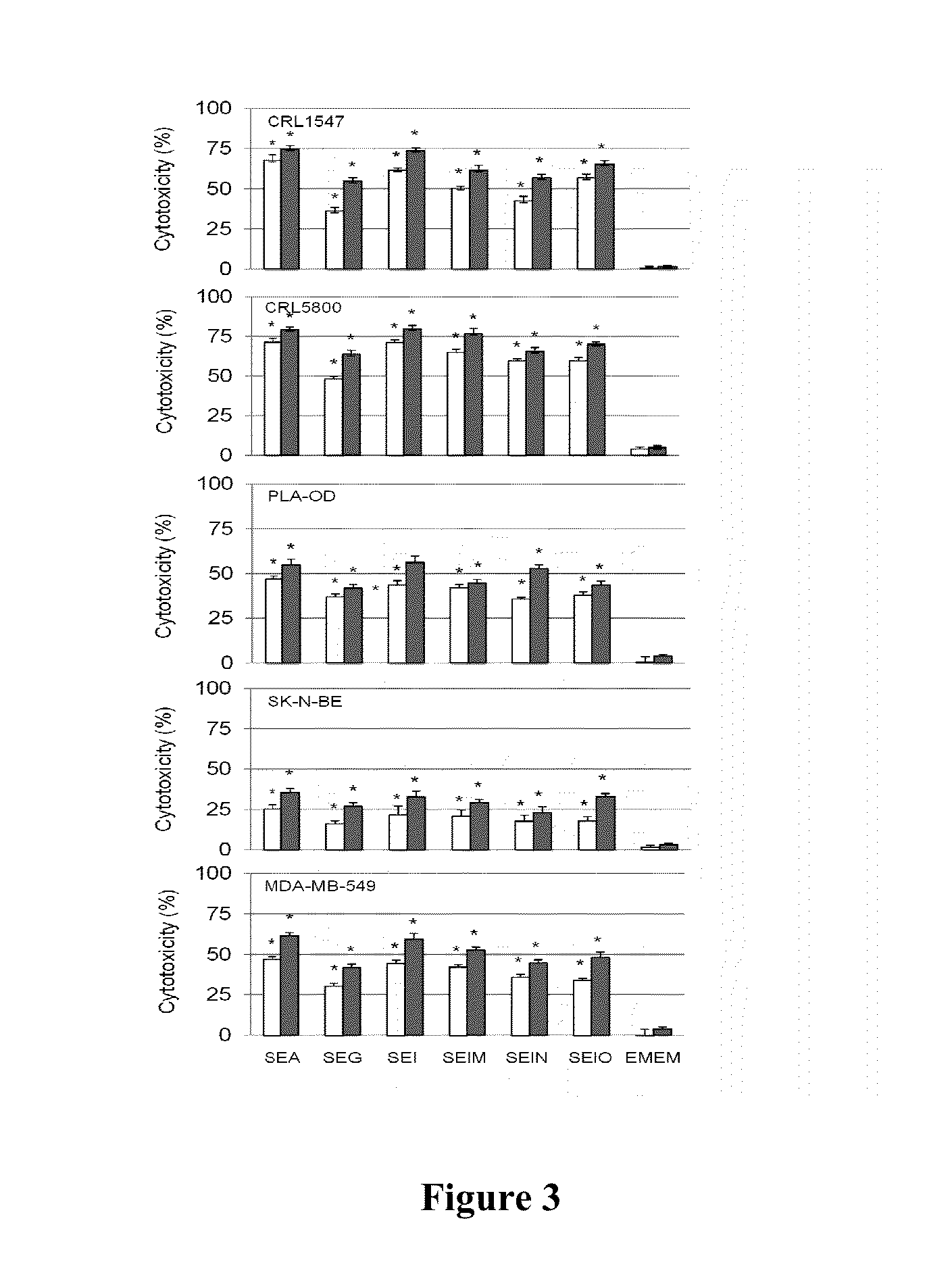 Composition and Methods for Treatment of Cancer