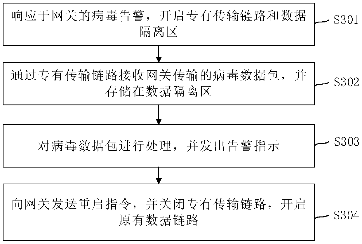 Network environment monitoring method and device