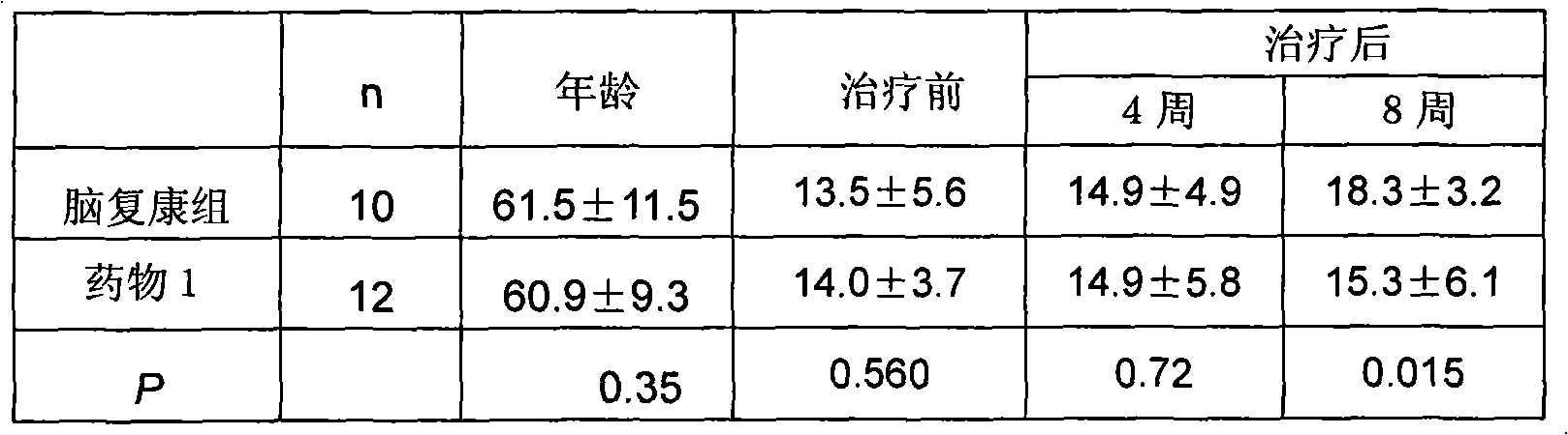 Mixture for treating alzheimer's disease, preparation method and application thereof