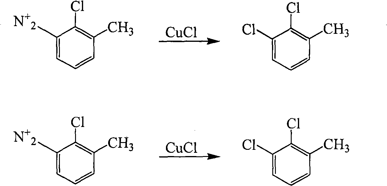 Method for preparing 2,3-dichlorotoluene