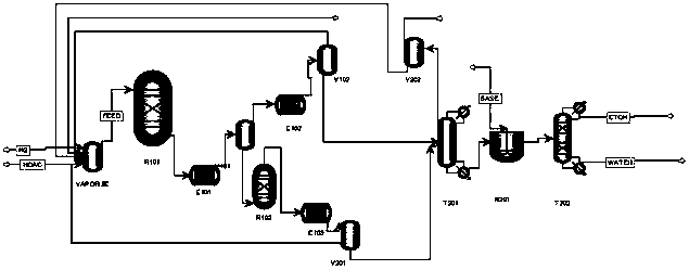 Method for preparing ethanol by hydrogenation of acetic acid