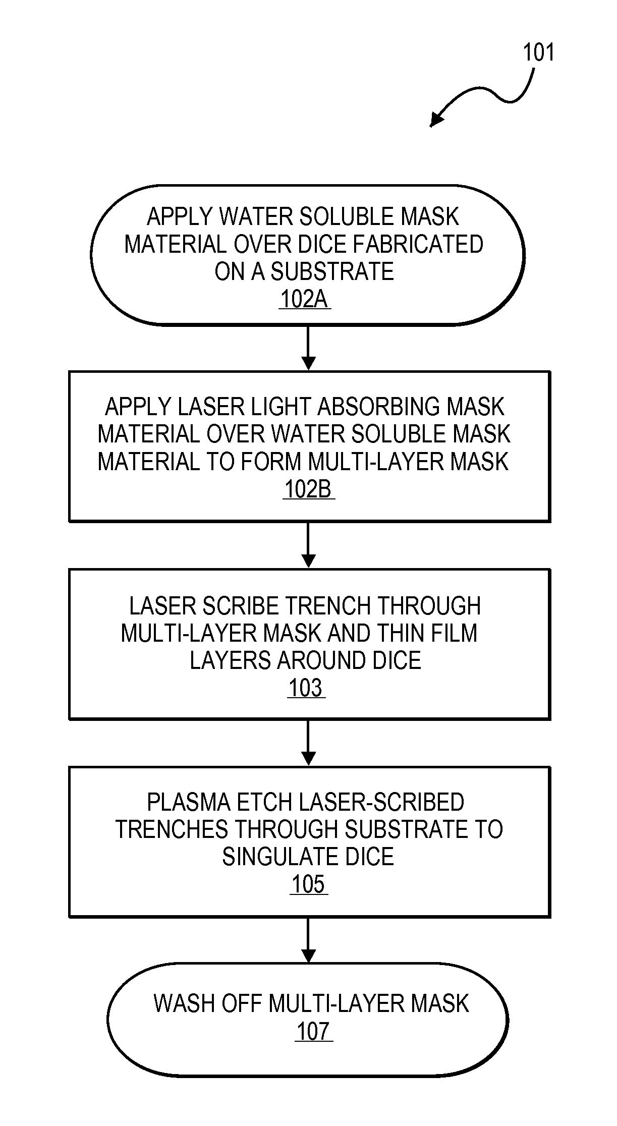 Multi-layer mask including non-photodefinable laser energy absorbing layer for substrate dicing by laser and plasma etch