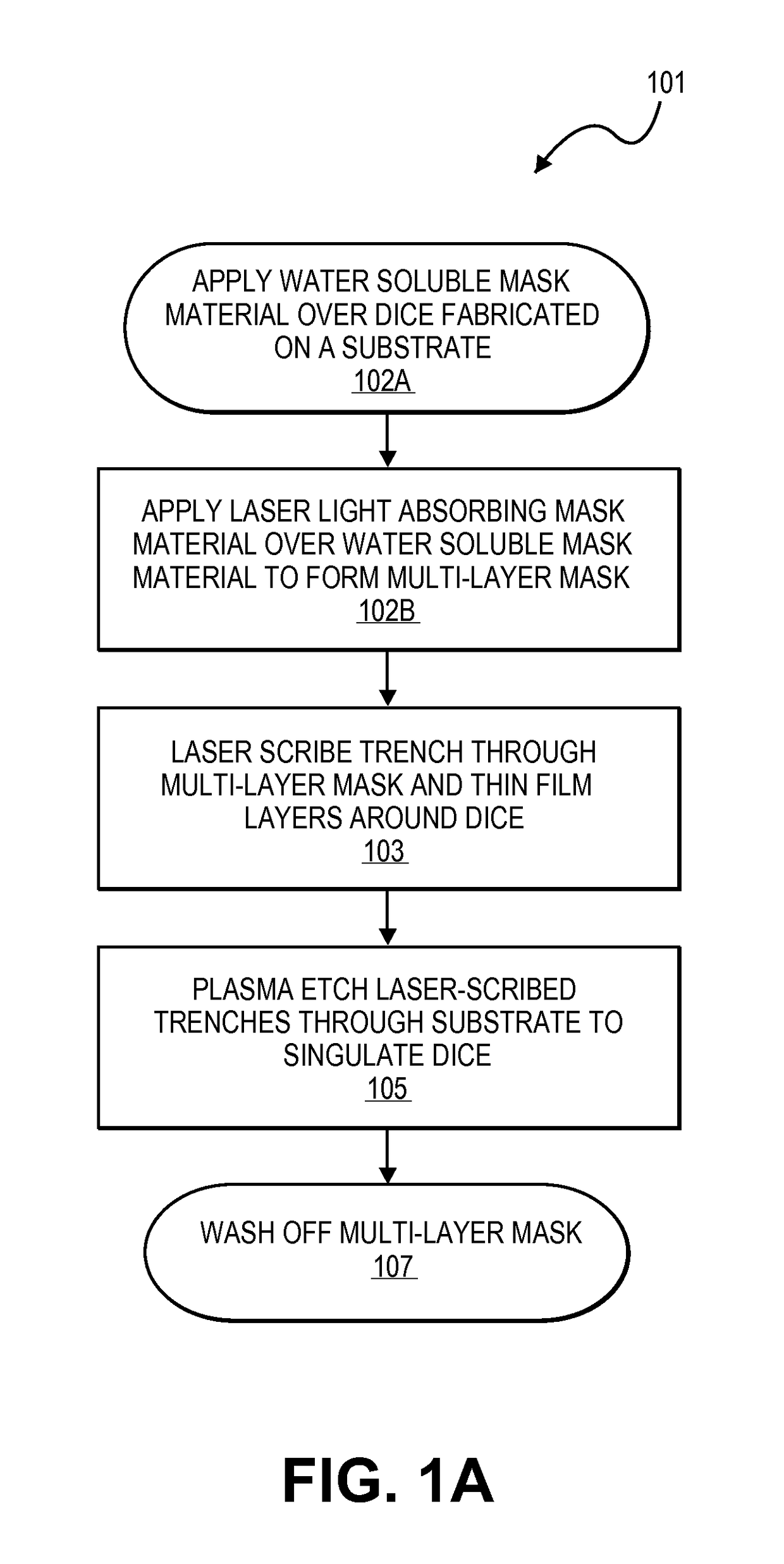 Multi-layer mask including non-photodefinable laser energy absorbing layer for substrate dicing by laser and plasma etch