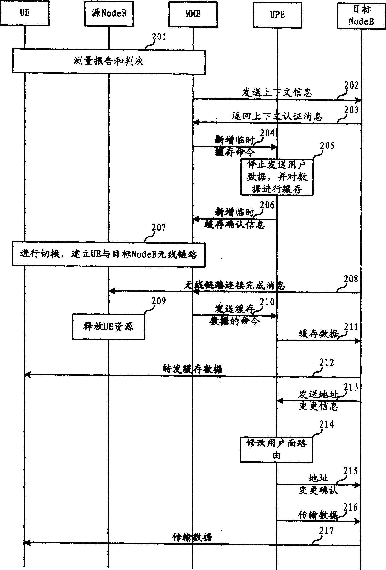 User equipment switching method in long-term evolvement network and system thereof