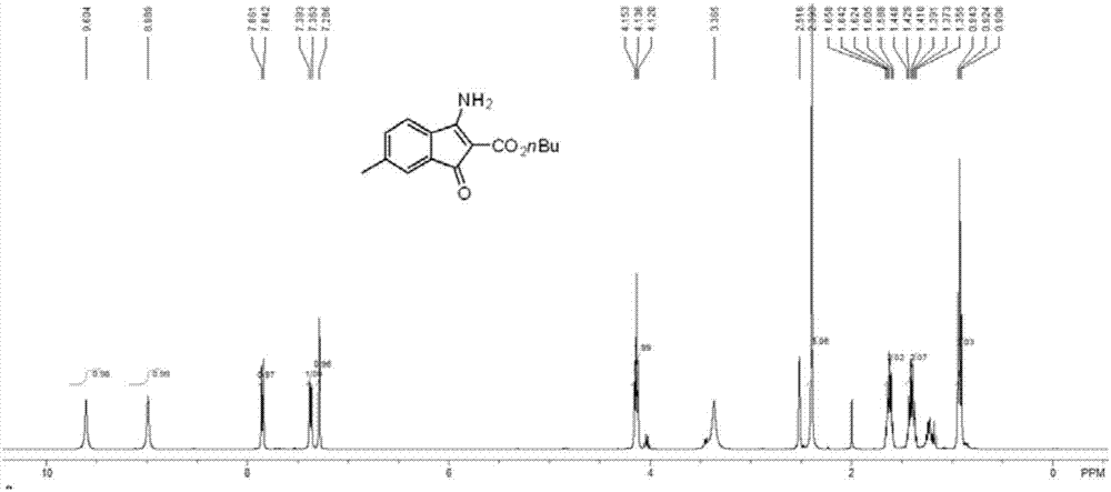 3-amino indanone compound synthesis method