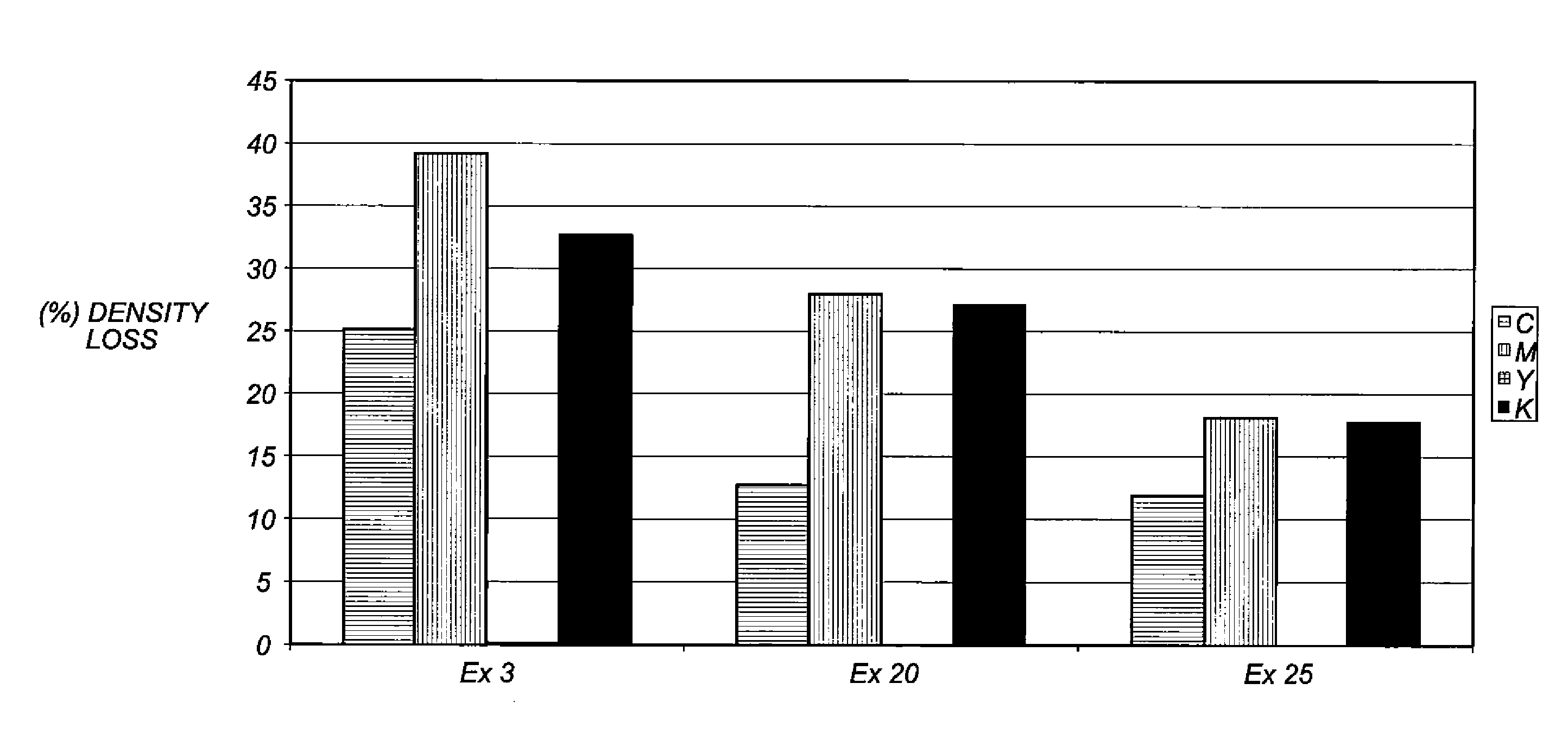 Material for forming images by inkjet printing