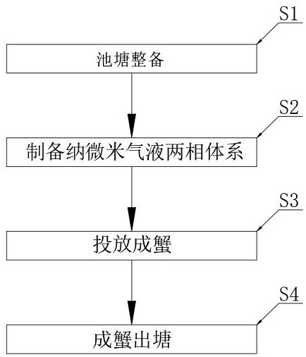 Method for increasing yield of adult crabs