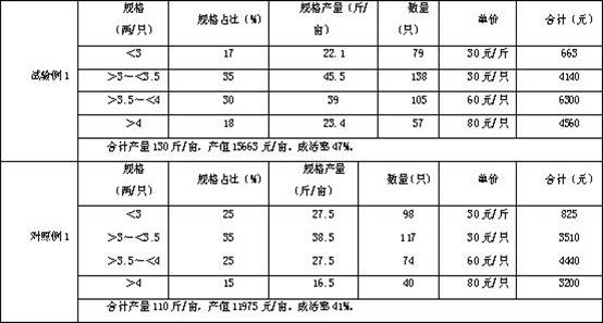 Method for increasing yield of adult crabs