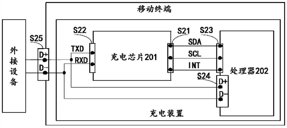 Charging chip, charging device and mobile terminal