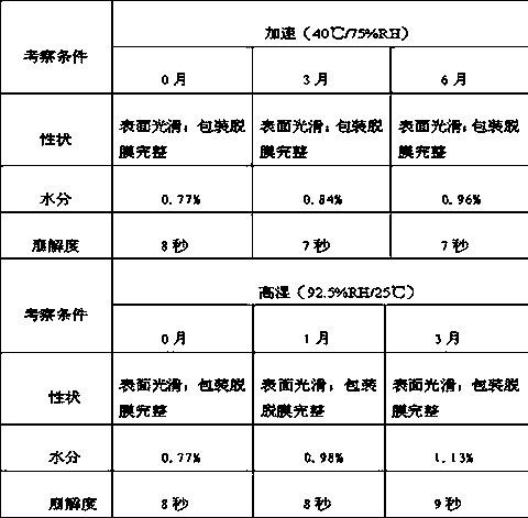A kind of freeze-dried oral preparation containing ebiprazole and preparation method thereof