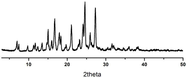 Pharmaceutical cocrystal of 5-aminosalicylic acid and 2-aminopyridine and preparation method of pharmaceutical cocrystal