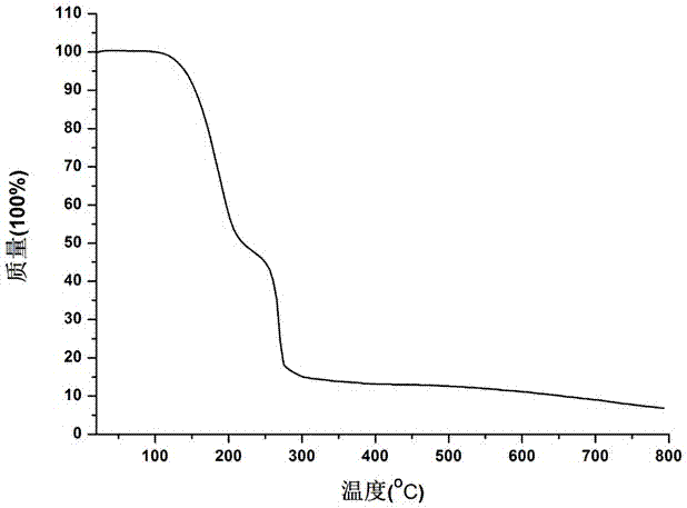 Pharmaceutical cocrystal of 5-aminosalicylic acid and 2-aminopyridine and preparation method of pharmaceutical cocrystal