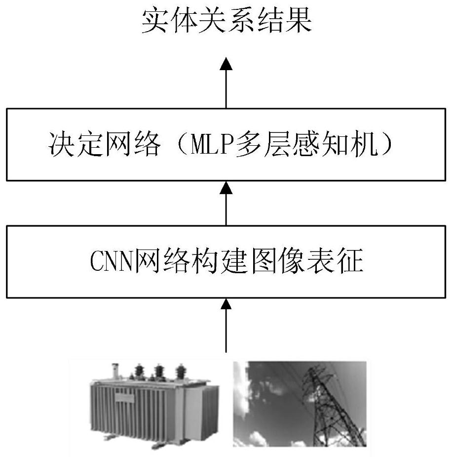 Multi-modal electric power knowledge graph construction method and device, equipment and storage medium