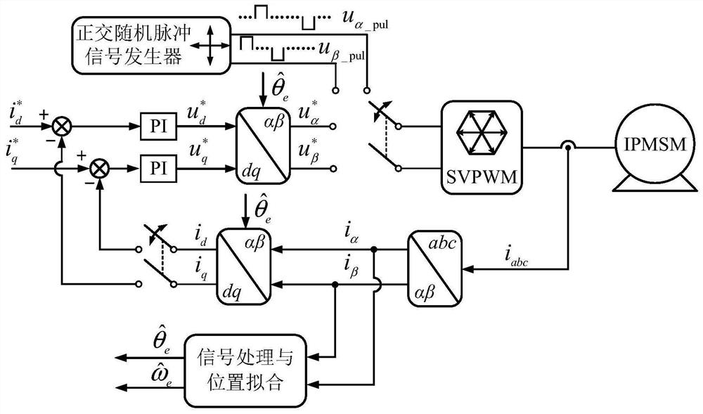 Position sensorless control method of permanent magnet motor