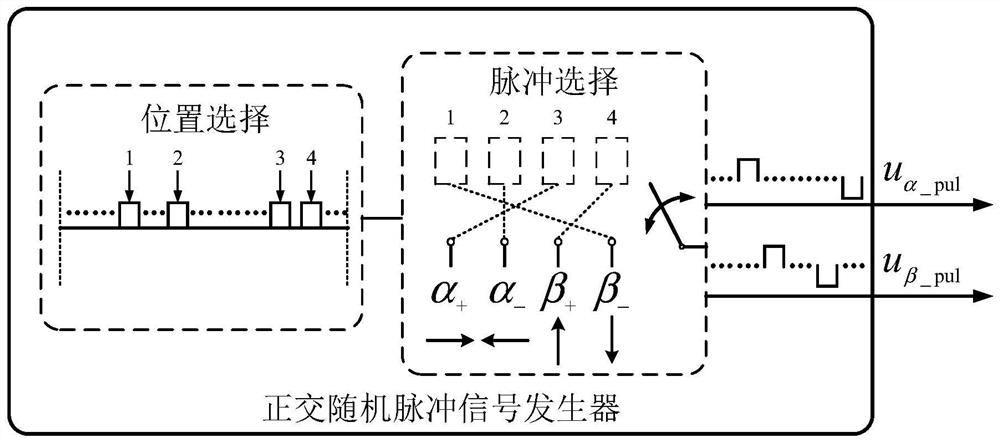 Position sensorless control method of permanent magnet motor