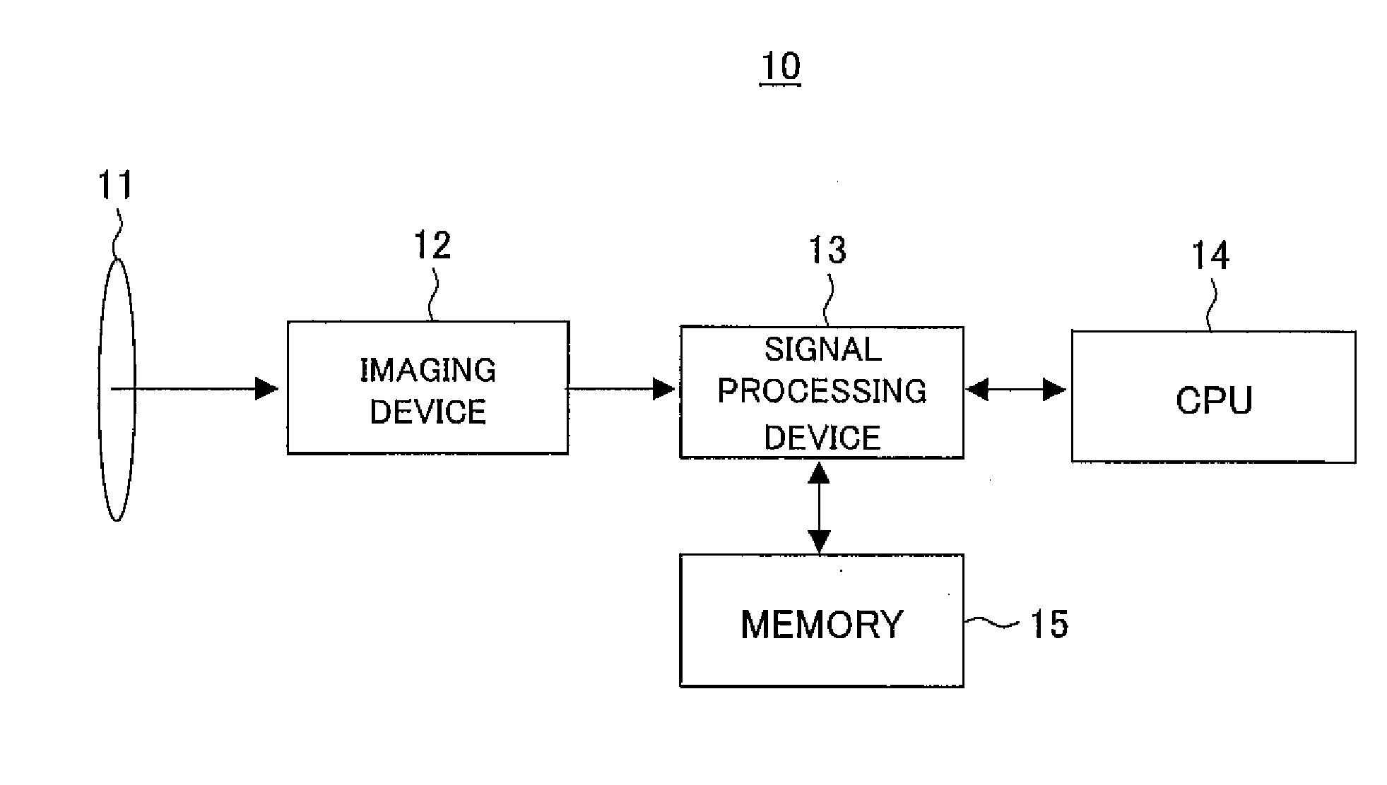 Imaging Device and Image Processing Method of Same