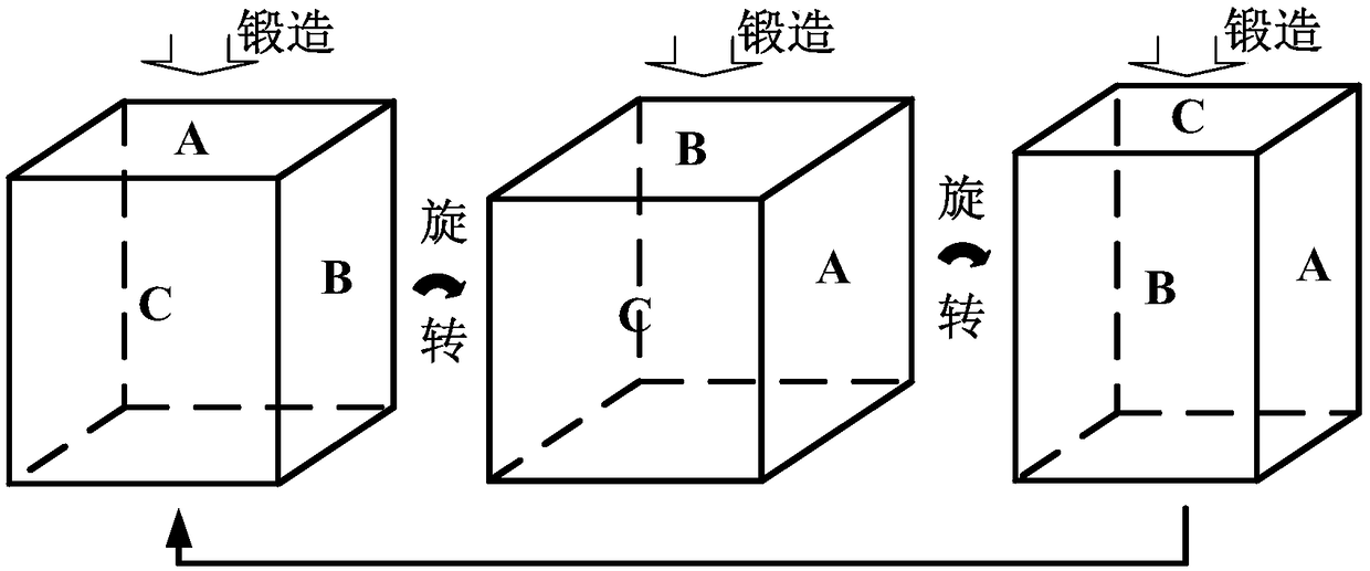 Short-process preparation method of ultra-fine grain Mg-3Al-1Zn alloy