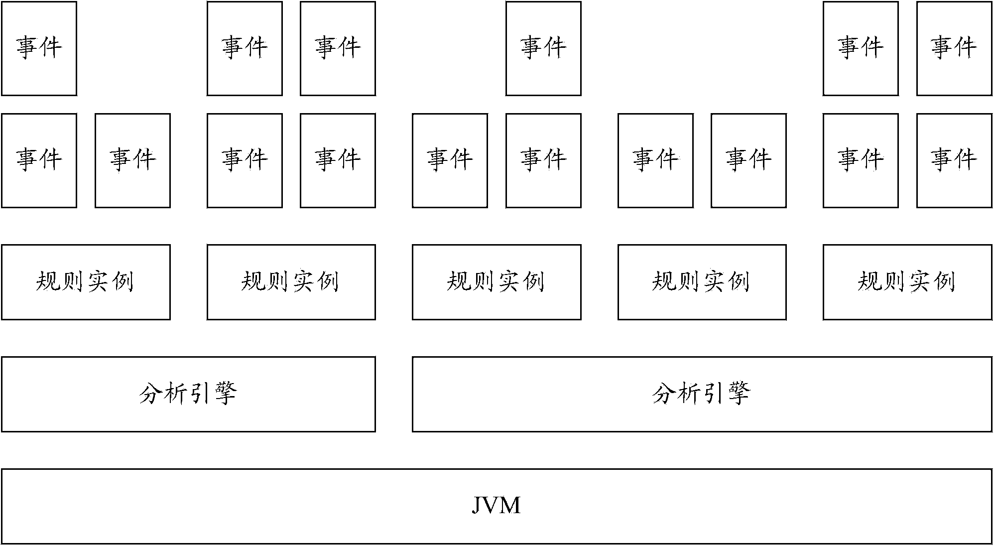 System and method for capacity evaluation of event analysis engine adopting complex event processing cloud platform