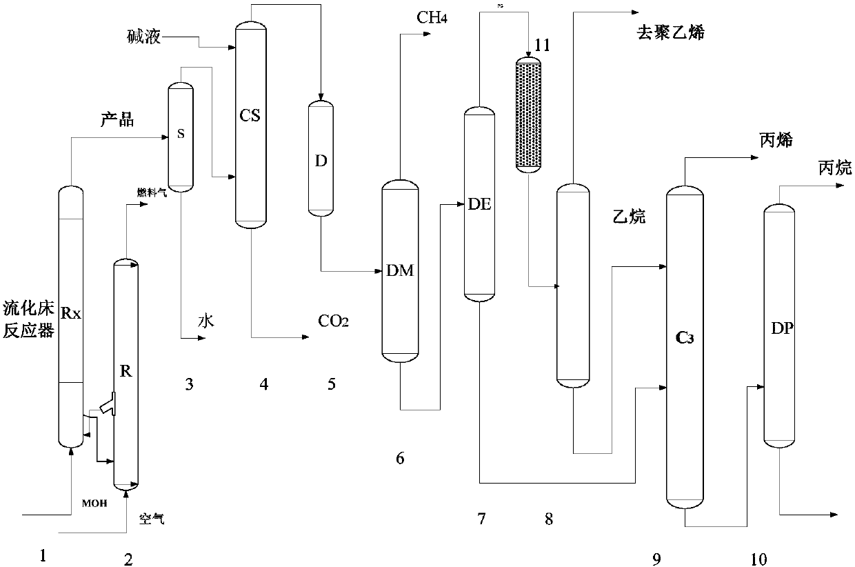 Hydrogenation alkyne removal method for methanol-to-olefin process ethylene material