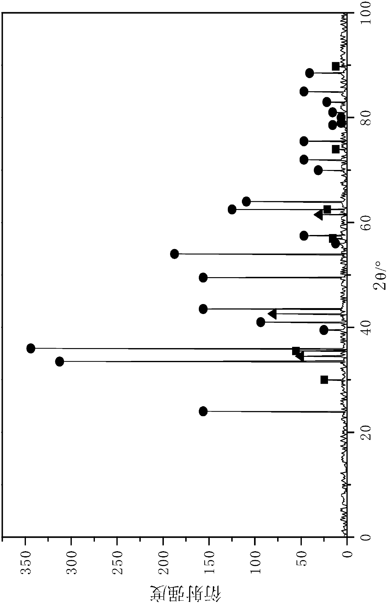 Hydrogenation alkyne removal method for methanol-to-olefin process ethylene material