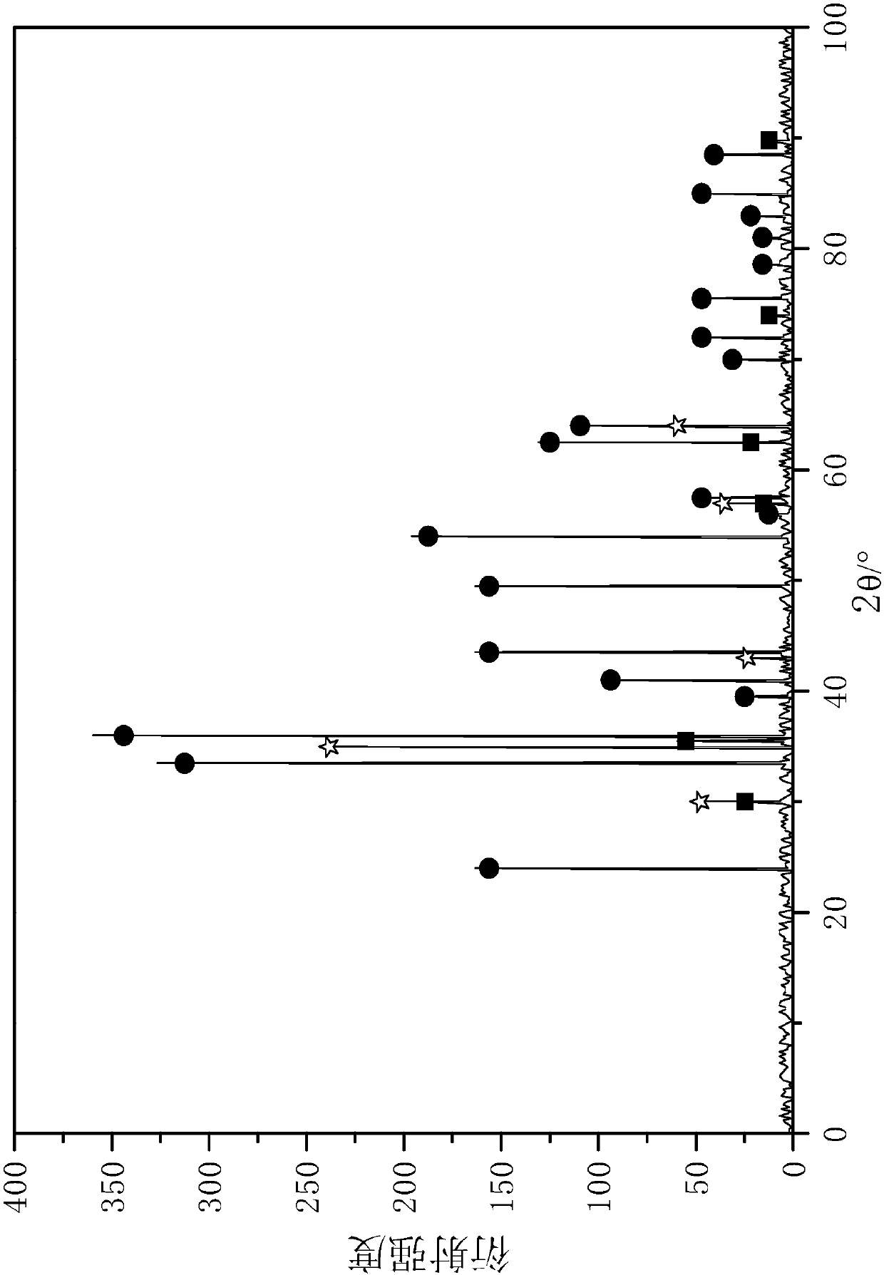 Hydrogenation alkyne removal method for methanol-to-olefin process ethylene material