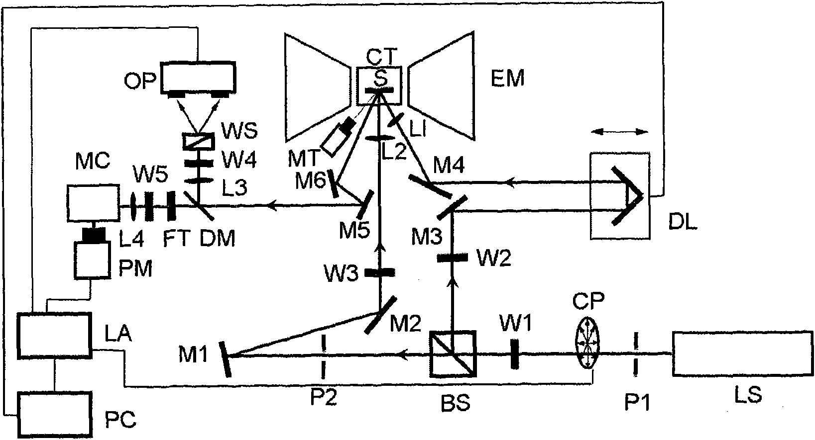 System for measuring linear and non-linear magneto-optical Kerr rotation
