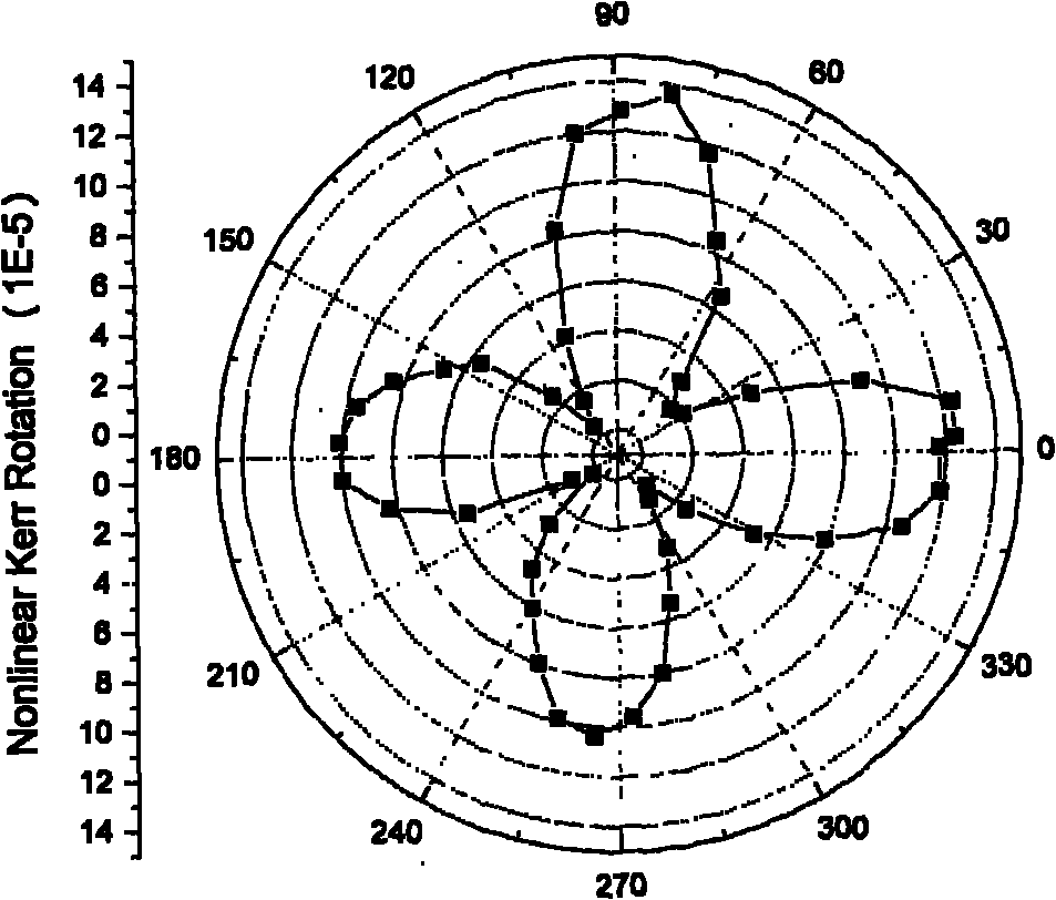 System for measuring linear and non-linear magneto-optical Kerr rotation