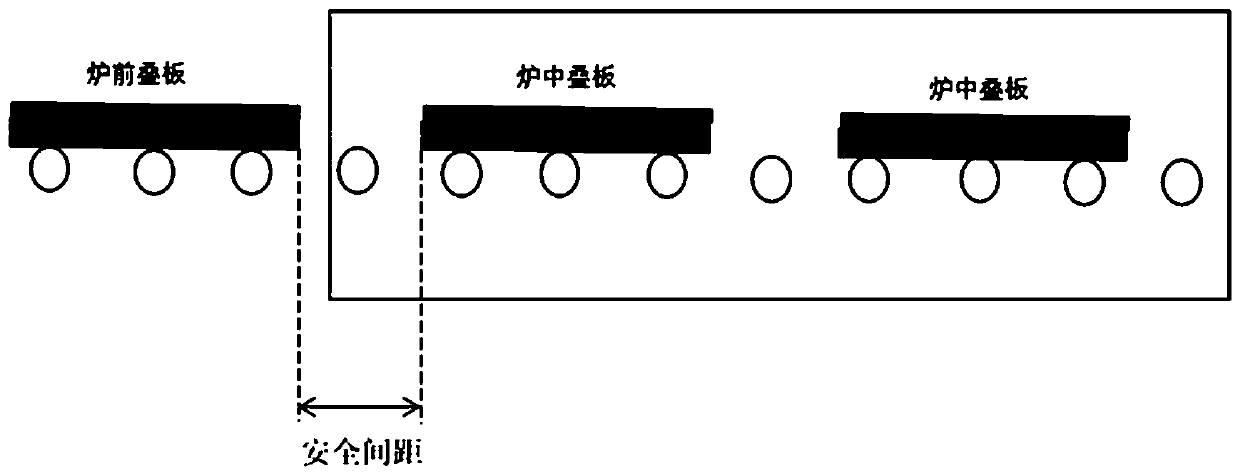 High-efficiency tempering production method for thin tempered plate