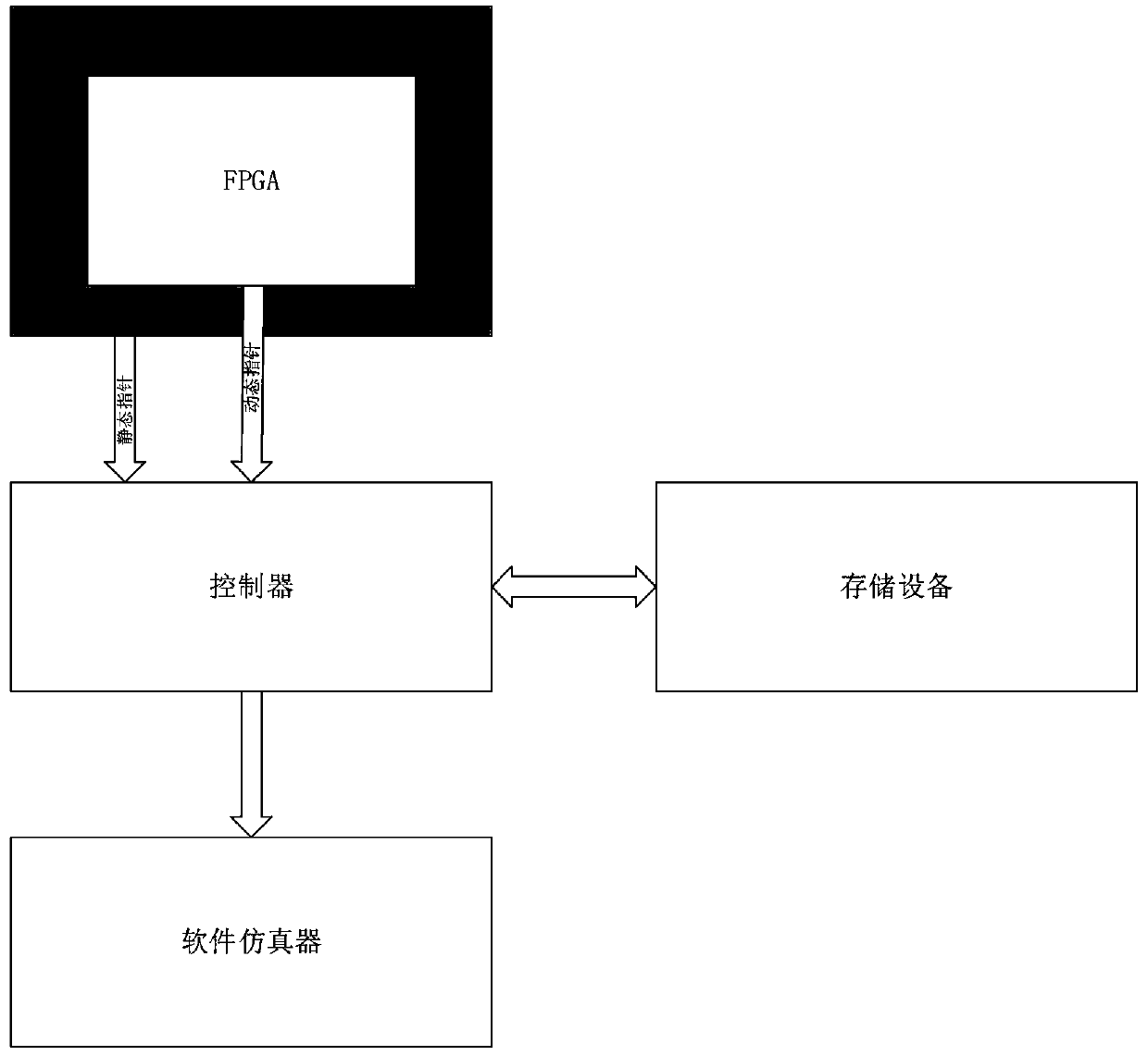 Simulation signal viewing method and system for digital product