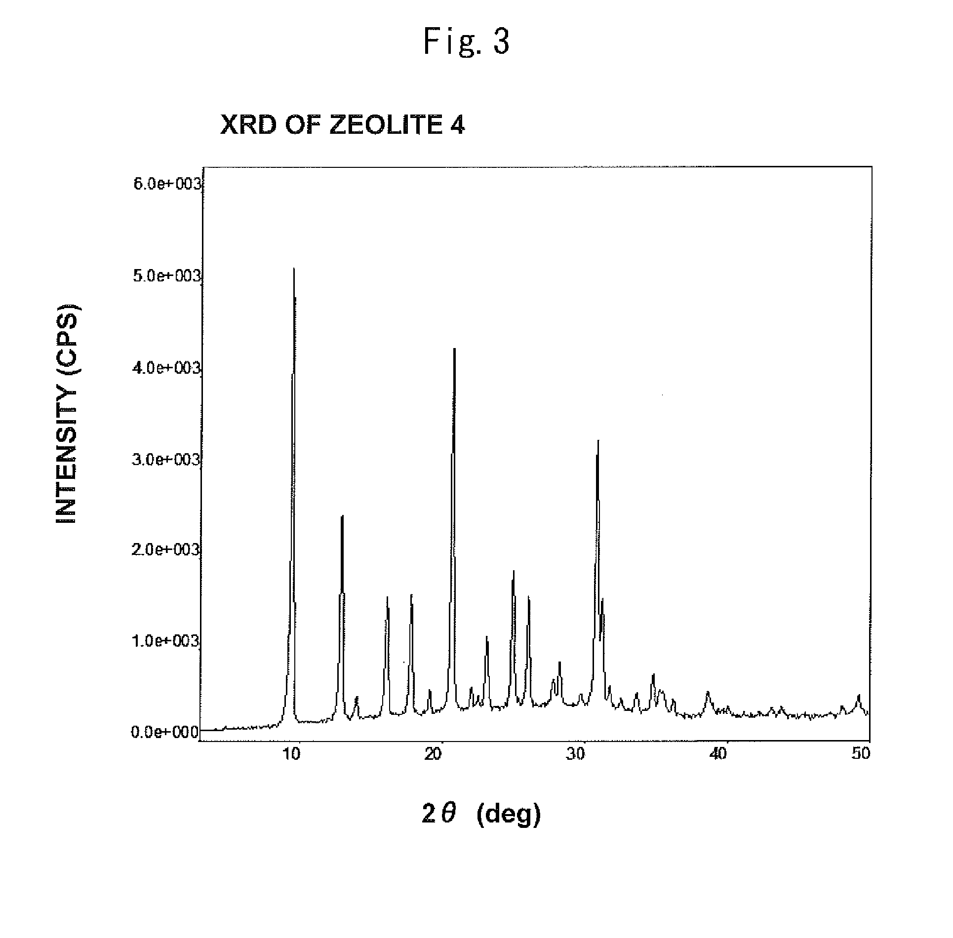 Transition-metal-containing zeolite