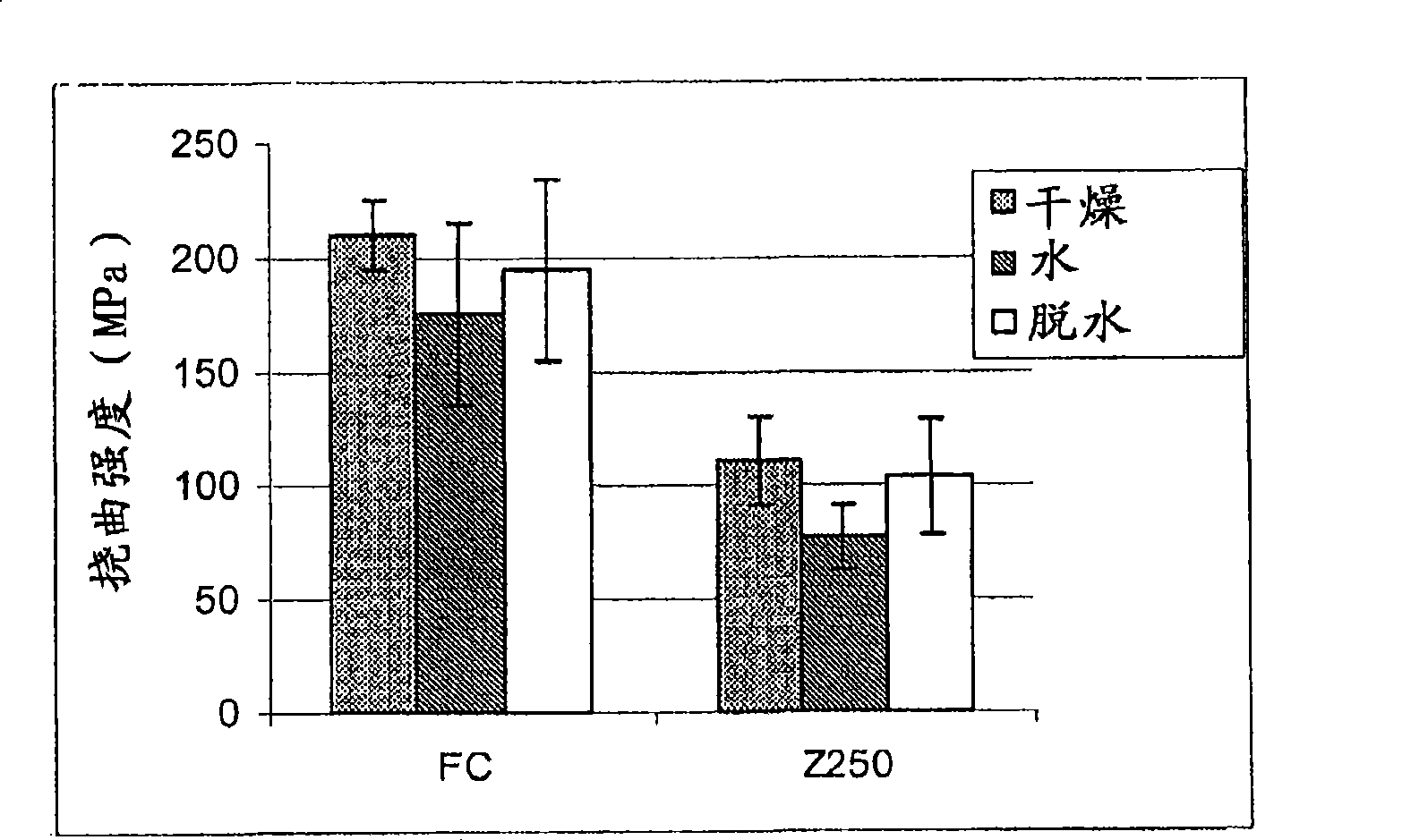 Fiber-reinforced composites and method for the manufacture thereof