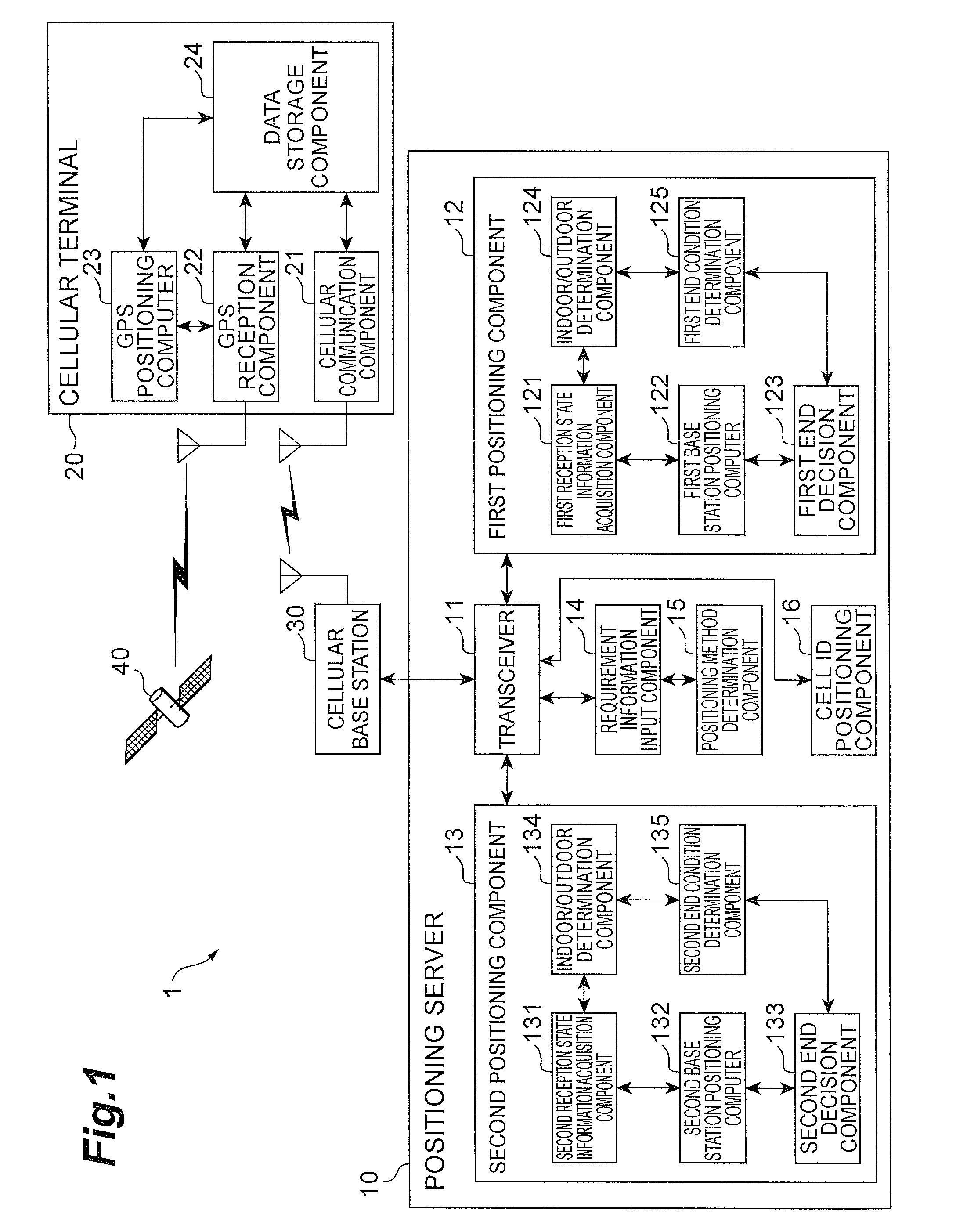 Positioning system and positioning method