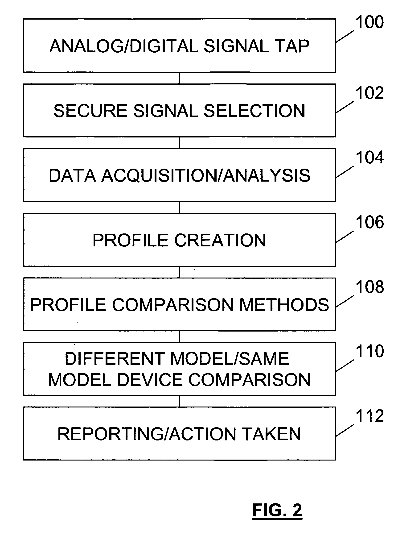 Fingerprinting digital devices using electromagnetic characteristics of their communications