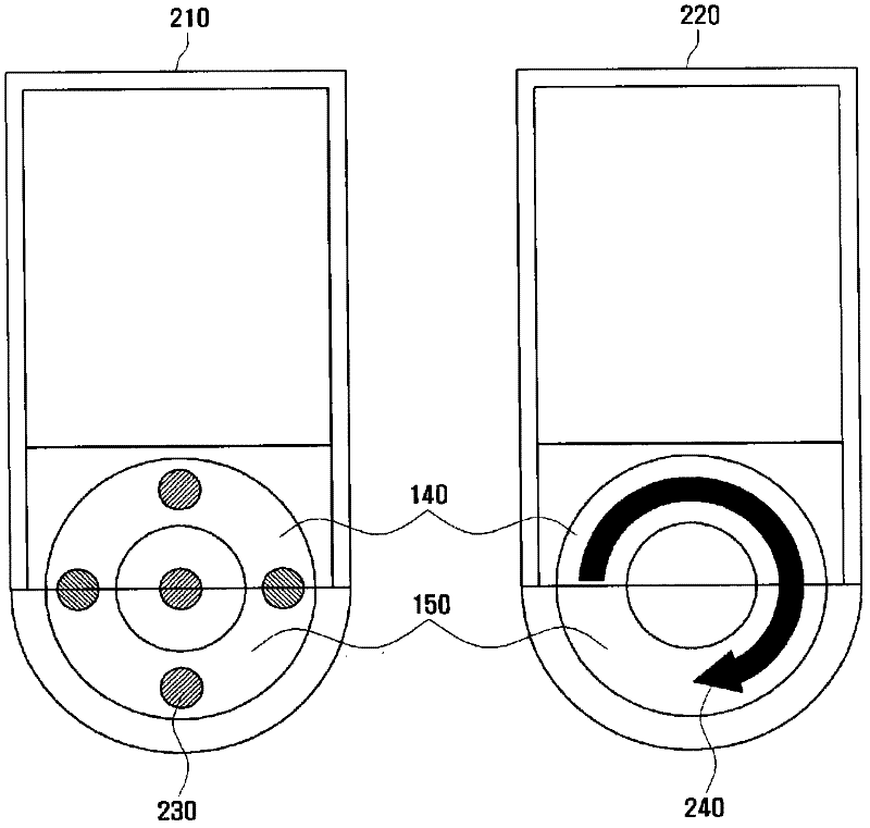 Apparatus and method for controlling specific operations of electronic devices using different touch areas