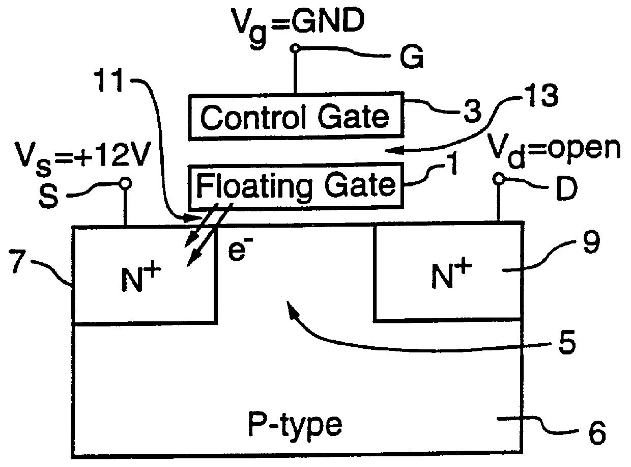 Method of fabricating a fast programmable flash E2PROM cell