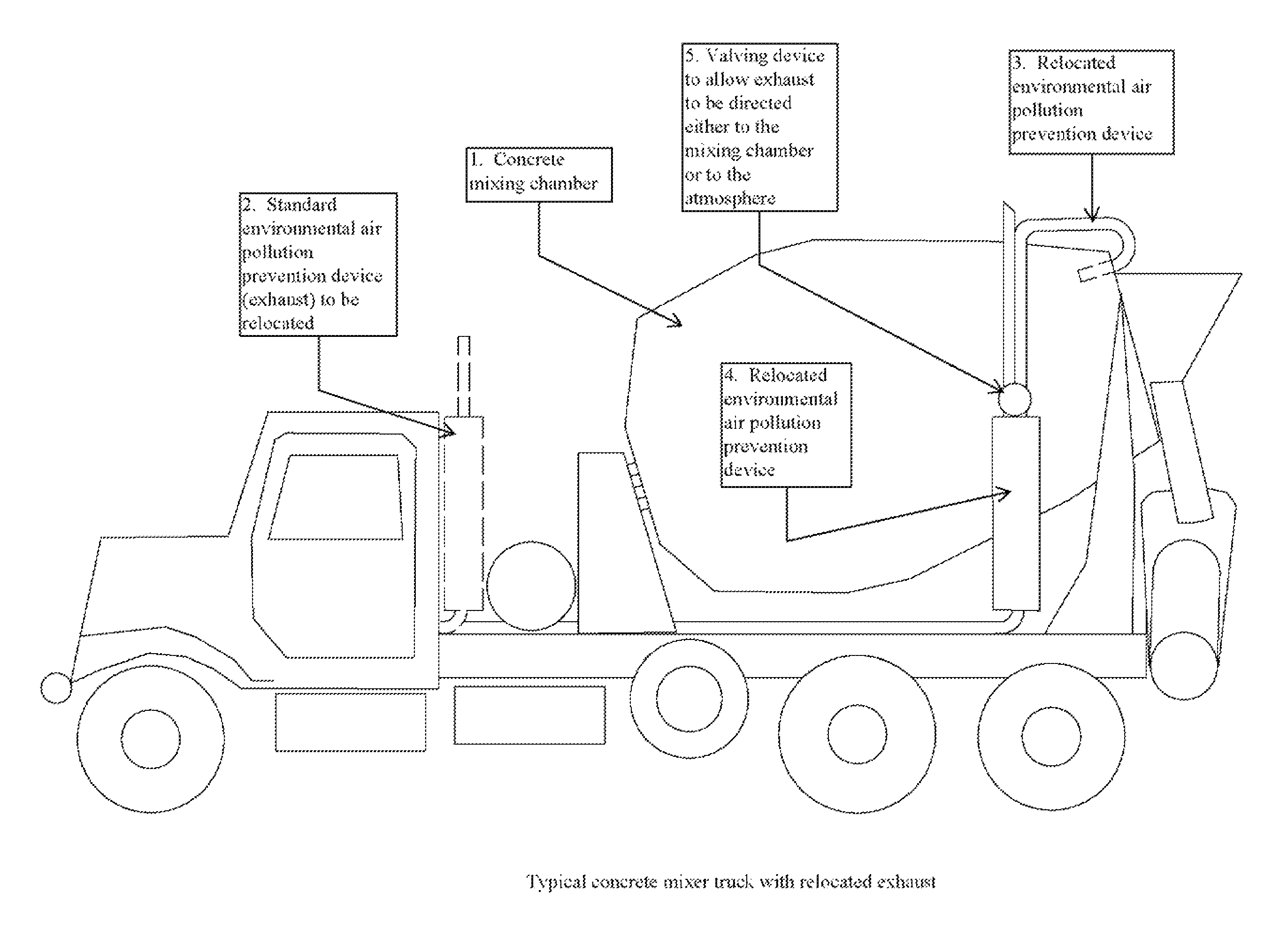 Carbon dioxide sequestration in freshly mixed concrete using the exhaust from the concrete truck